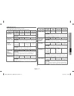 Preview for 37 page of Samsung GE83KR*-1 Series Owner'S Instructions & Cooking Manual