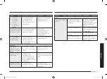 Preview for 77 page of Samsung GE83X-P User Manual