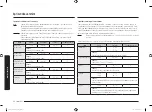 Preview for 106 page of Samsung GE83X-P User Manual