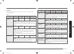 Preview for 137 page of Samsung GE83X-P User Manual