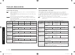 Preview for 146 page of Samsung GE83X-P User Manual