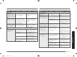 Preview for 157 page of Samsung GE83X-P User Manual