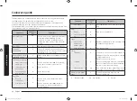 Preview for 184 page of Samsung GE83X-P User Manual