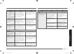 Preview for 197 page of Samsung GE83X-P User Manual