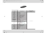 Preview for 72 page of Samsung GE86N Owner'S Instructions Manual