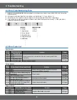 Preview for 16 page of Samsung GE86Y Service Manual