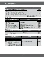 Preview for 17 page of Samsung GE86Y Service Manual