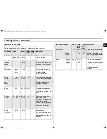 Preview for 21 page of Samsung GE872 Owner'S Instructions And Cooking Manual