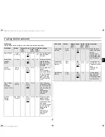 Preview for 21 page of Samsung GE89MSTC Owner'S Instructions And Cooking Manual