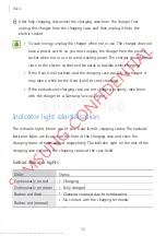 Preview for 10 page of Samsung GEAR ICONX SM-R150 Manual