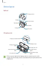Preview for 7 page of Samsung GEAR ICONX SM-R150 User Manual