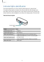 Preview for 14 page of Samsung GEAR ICONX SM-R150 User Manual