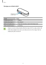 Preview for 15 page of Samsung GEAR ICONX SM-R150 User Manual