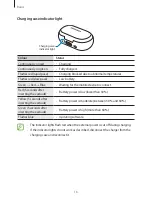 Предварительный просмотр 16 страницы Samsung Gear IconX User Manual