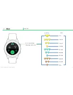 Preview for 4 page of Samsung Gear S3 Golf NAVI User Manual