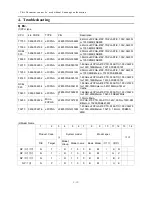 Preview for 234 page of Samsung Geneva NP-R700 Series Service Manual