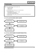 Preview for 14 page of Samsung GG15AS Service Manual