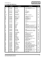 Preview for 32 page of Samsung GG15AS Service Manual