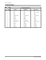 Предварительный просмотр 5 страницы Samsung GH15ES Service Manual