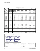 Предварительный просмотр 7 страницы Samsung GH15ES Service Manual