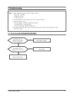 Предварительный просмотр 12 страницы Samsung GH15ES Service Manual