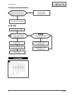 Preview for 15 page of Samsung GH15H series Service Manual