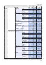 Preview for 66 page of Samsung GQ49Q8 Series Service Manual