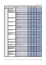 Preview for 68 page of Samsung GQ49Q8 Series Service Manual