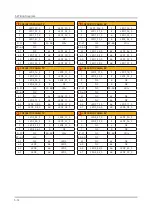 Preview for 82 page of Samsung GQ49Q8 Series Service Manual