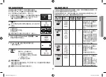 Preview for 49 page of Samsung GS109F Owner'S Instructions & Cooking Manual