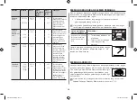 Preview for 83 page of Samsung GS109F Owner'S Instructions & Cooking Manual