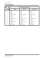 Preview for 9 page of Samsung GS17VSSB Service Manual