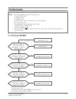 Preview for 19 page of Samsung GS17VSSB Service Manual