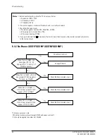 Preview for 20 page of Samsung GS17VSSB Service Manual