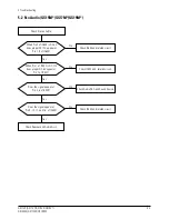 Preview for 21 page of Samsung GS17VSSB Service Manual
