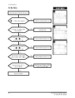 Preview for 22 page of Samsung GS17VSSB Service Manual