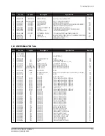 Preview for 35 page of Samsung GS17VSSB Service Manual