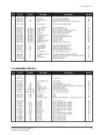 Preview for 39 page of Samsung GS17VSSB Service Manual