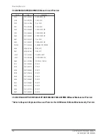 Preview for 44 page of Samsung GS17VSSB Service Manual