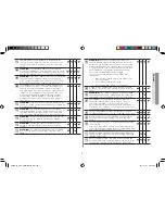 Preview for 7 page of Samsung GS89F-1S Owner'S Instructions And Cooking Manual