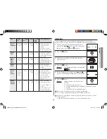 Preview for 19 page of Samsung GS89F-1S Owner'S Instructions And Cooking Manual