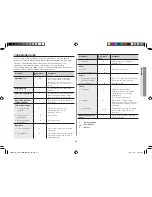 Preview for 21 page of Samsung GS89F-1S Owner'S Instructions And Cooking Manual