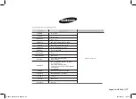 Preview for 36 page of Samsung GS89F User Manual