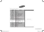 Preview for 72 page of Samsung GS89F User Manual