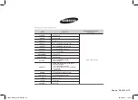 Preview for 108 page of Samsung GS89F User Manual