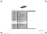 Preview for 144 page of Samsung GS89F User Manual