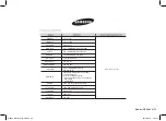 Preview for 180 page of Samsung GS89F User Manual