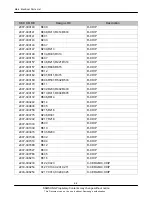 Preview for 15 page of Samsung GT-B3310 Service Manual