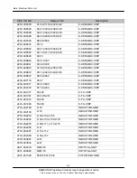 Preview for 17 page of Samsung GT-B3310 Service Manual