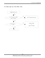 Preview for 43 page of Samsung GT-B3410 Service Manual